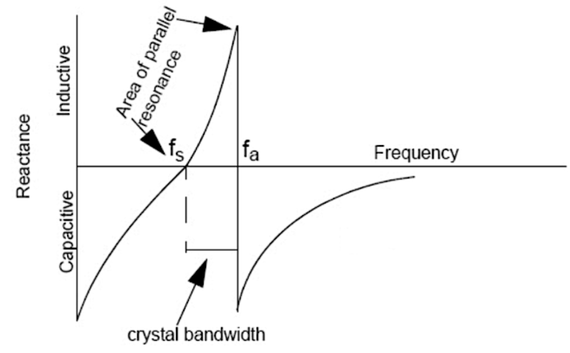 晶振的电抗与频率曲线图