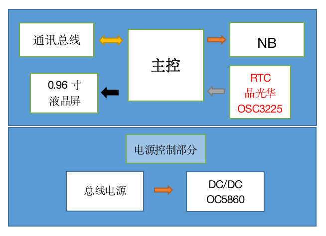 可燃气体报警系统