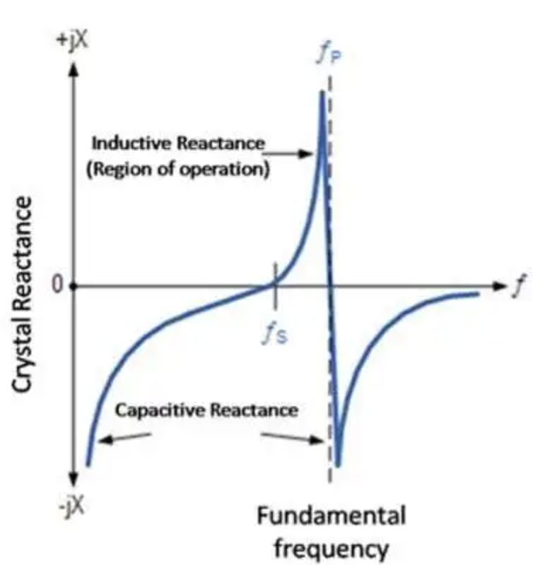 谐振器电抗v:s频率