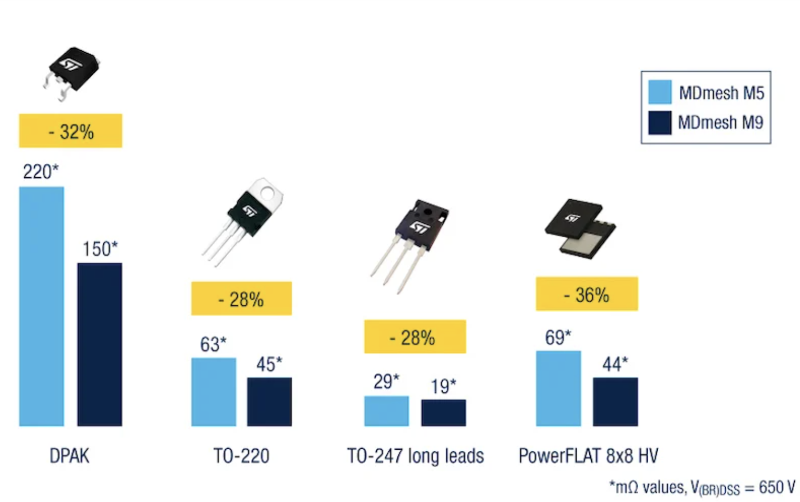 不同封装的MOSFET