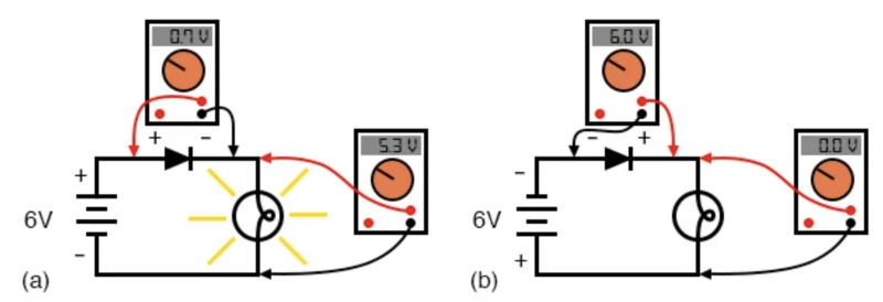 二极管电路电压测量： (a) 正向偏置。(b) 反向偏置。