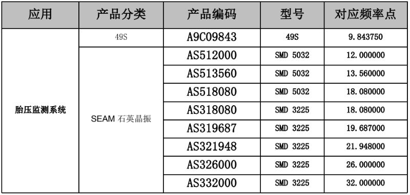 胎压监测系统晶振选用参考表