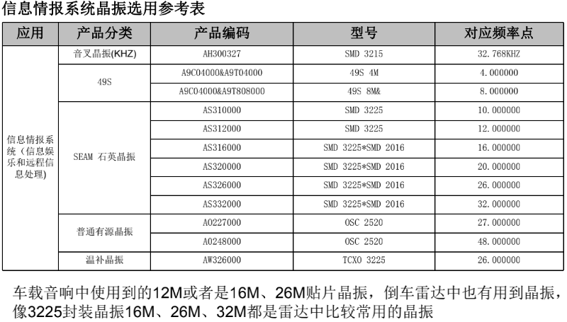 信息情报系统晶振选用参考表