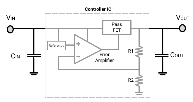 线性稳压器的 IC 内部