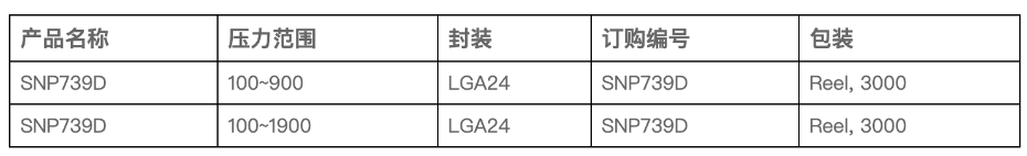 SNP739D选型表