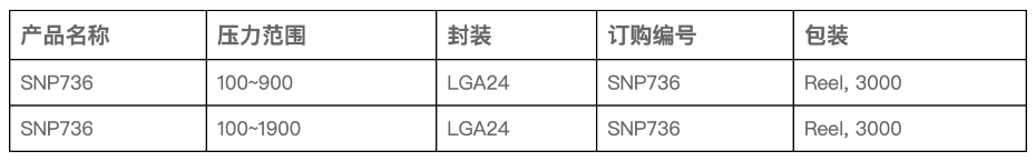 SNP736选型表