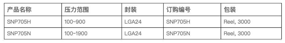 SNP705选型表