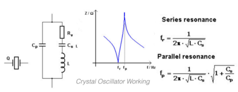 石英振荡器工作原理