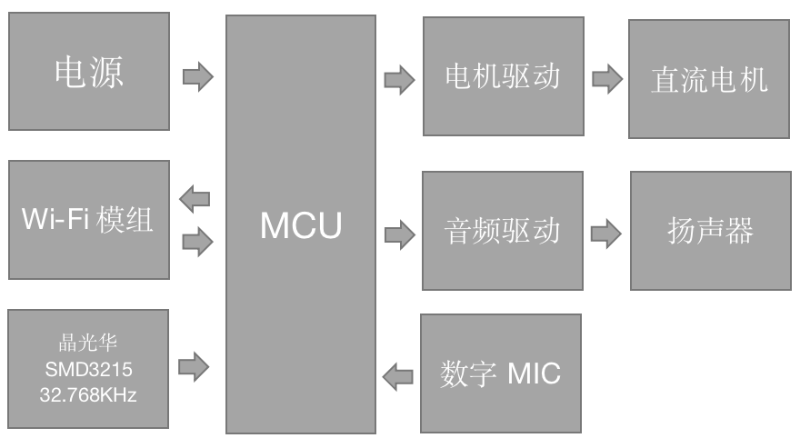 室外摄像机原理框图