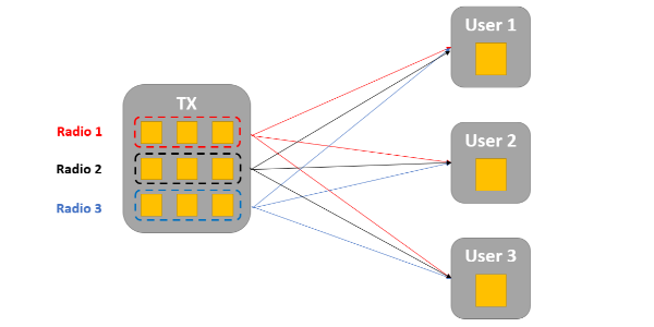 Wifi 6 的变化