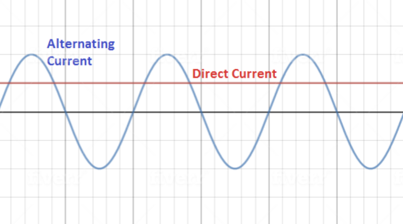 直流电和交流电