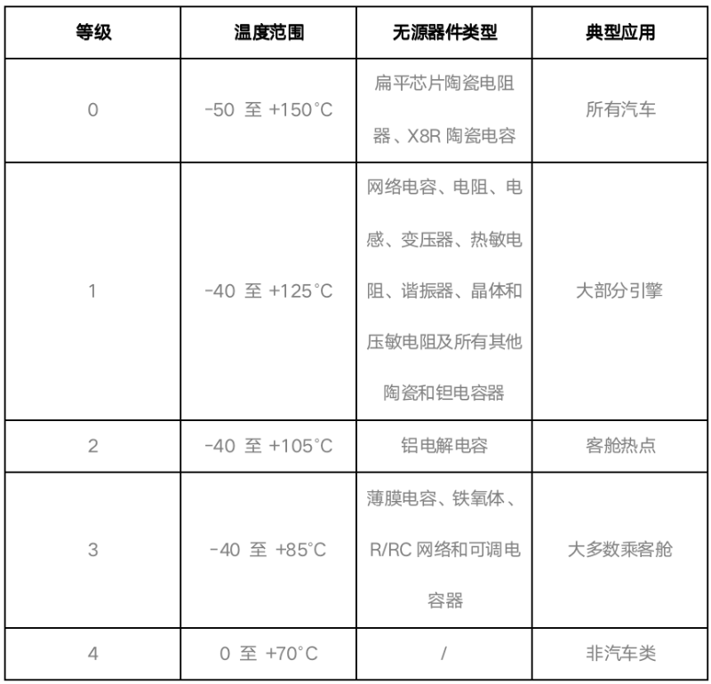 AEC-Q200车规级被动器件