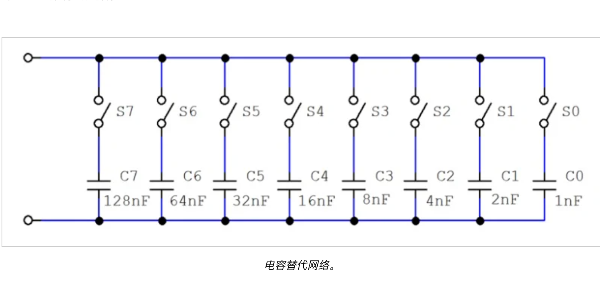 电容替代网络